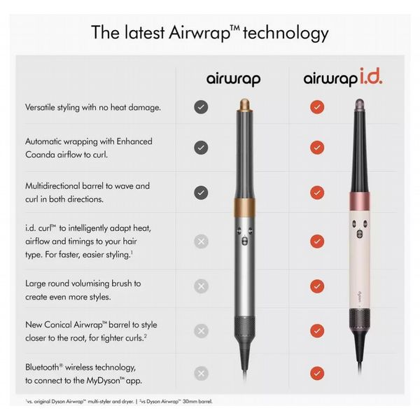 Dyson Airwrap I.D. Straight and Wavy Multi-Styler & Dryer - Ceramic Pink & Rose Gold